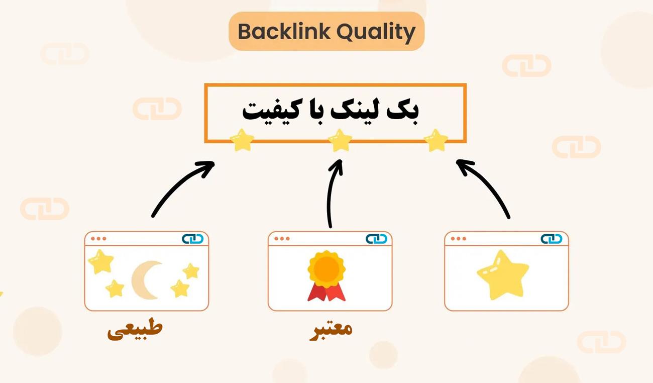 تشخیص کیفیت سایت ها برای بک لینک